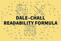 Conceptual business illustration with the words daleÃ¢â¬âchall readability formula